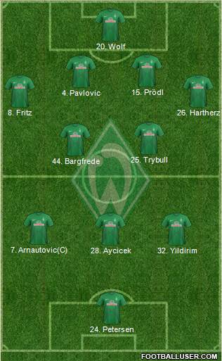 Werder Bremen Formation 2014