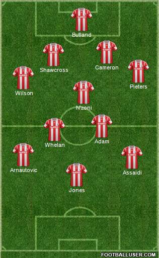 Stoke City Formation 2014