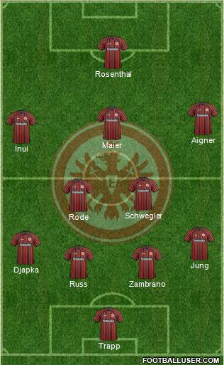 Eintracht Frankfurt Formation 2014