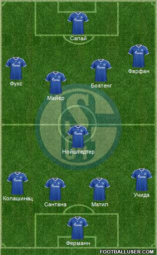 FC Schalke 04 Formation 2014