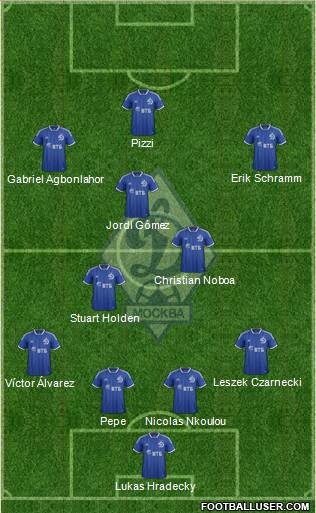 Dinamo Moscow Formation 2014