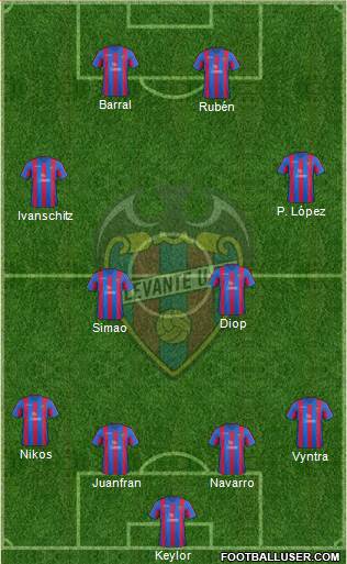 Levante U.D., S.A.D. Formation 2014