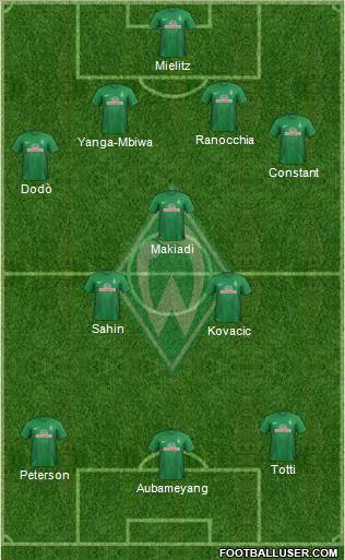 Werder Bremen Formation 2014