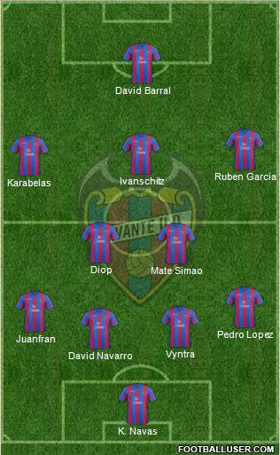 Levante U.D., S.A.D. Formation 2014