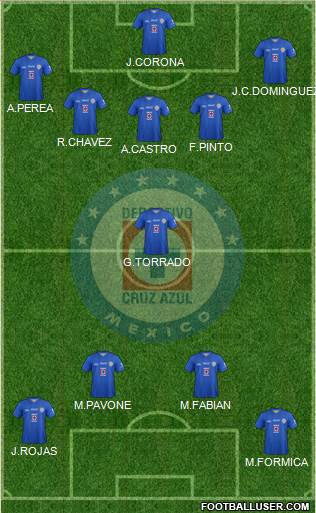 Club Deportivo Cruz Azul Formation 2014