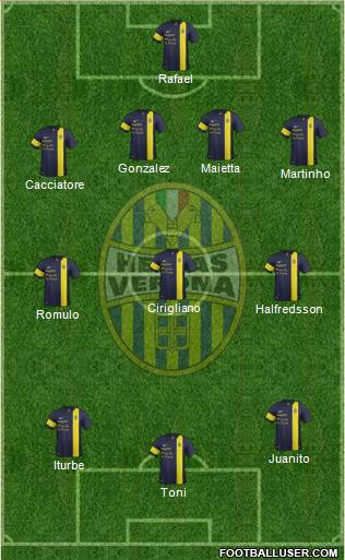 Hellas Verona Formation 2014