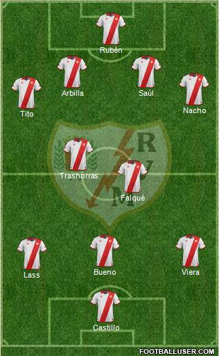 Rayo Vallecano de Madrid S.A.D. Formation 2014