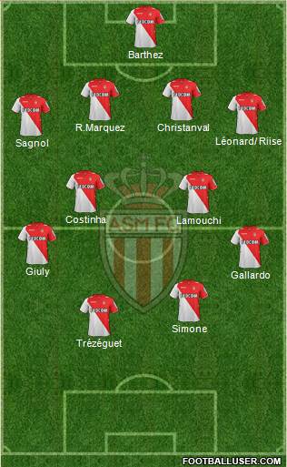 AS Monaco FC Formation 2014