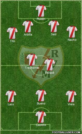 Rayo Vallecano de Madrid S.A.D. Formation 2014