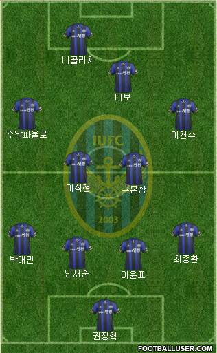 Incheon United Formation 2014