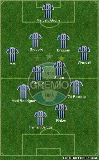 Grêmio FBPA Formation 2014