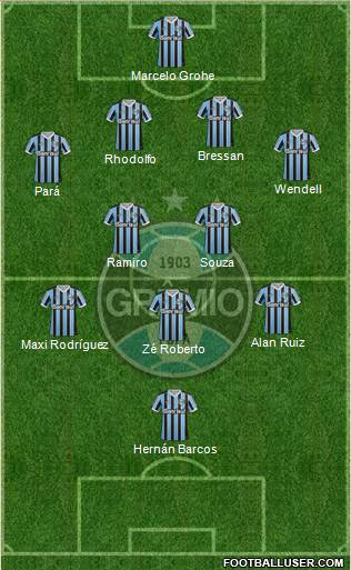 Grêmio FBPA Formation 2014