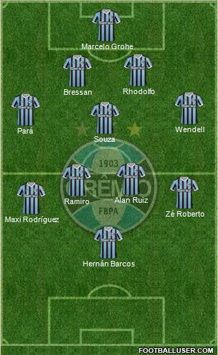 Grêmio FBPA Formation 2014