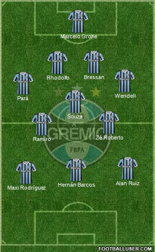 Grêmio FBPA Formation 2014