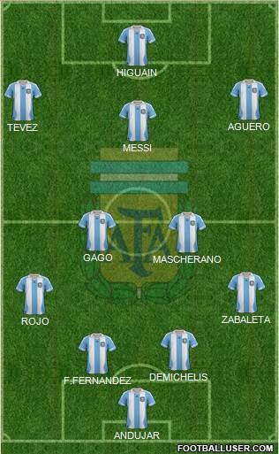 Argentina Formation 2014