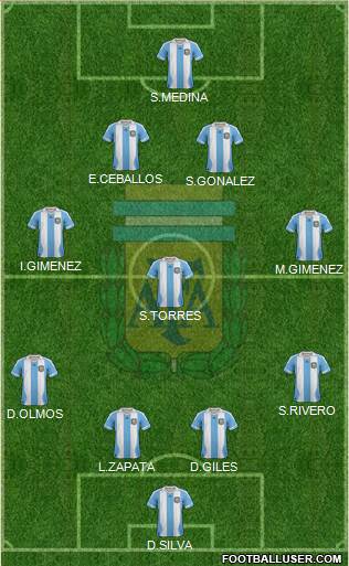 Argentina Formation 2014