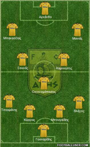 AS Aris Salonika Formation 2014