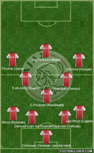 AFC Ajax Formation 2014