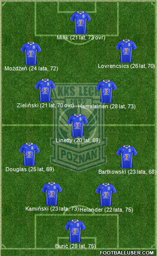 Lech Poznan Formation 2014