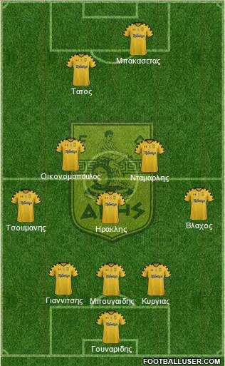 AS Aris Salonika Formation 2014