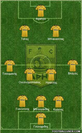 AS Aris Salonika Formation 2014