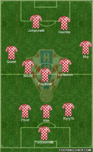 Croatia Formation 2014