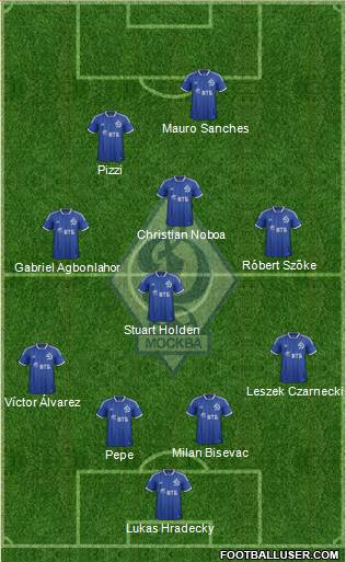 Dinamo Moscow Formation 2014