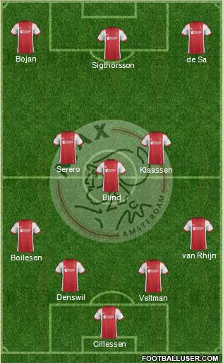 AFC Ajax Formation 2014