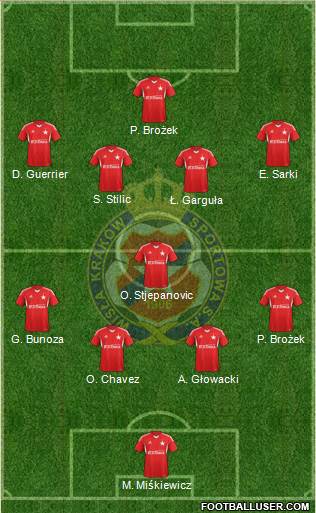 Wisla Krakow Formation 2014