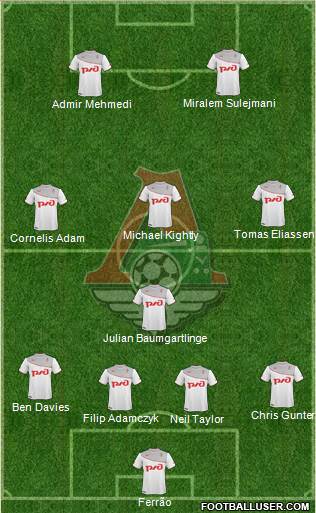 Lokomotiv Moscow Formation 2014