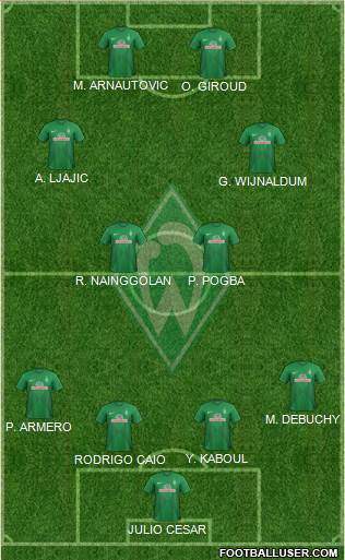 Werder Bremen Formation 2014