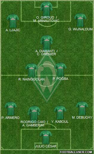 Werder Bremen Formation 2014