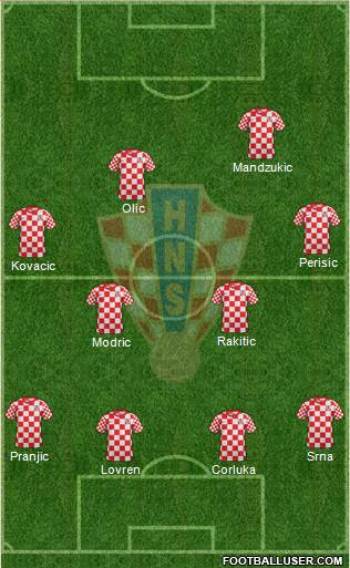 Croatia Formation 2014