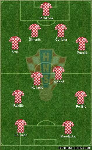 Croatia Formation 2014