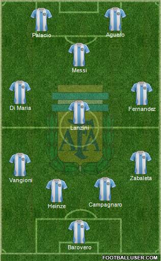 Argentina Formation 2014