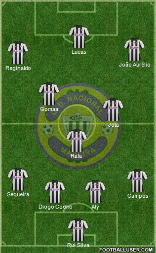 Clube Desportivo Nacional Formation 2014