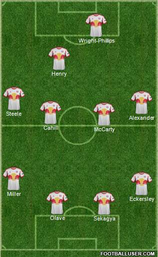 New York Red Bulls Formation 2014