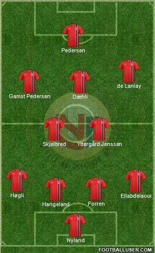 Norway Formation 2014