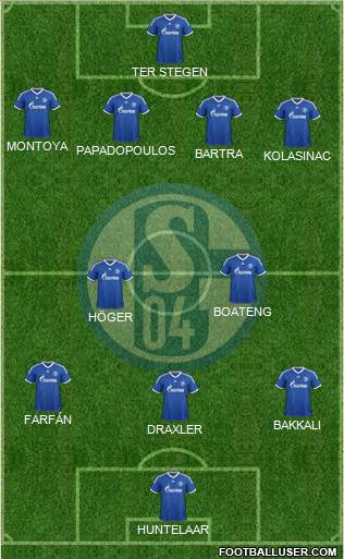 FC Schalke 04 Formation 2014