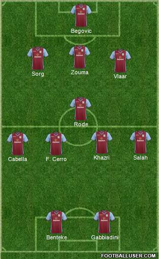 Aston Villa Formation 2014