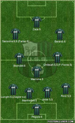 Sassuolo Formation 2014