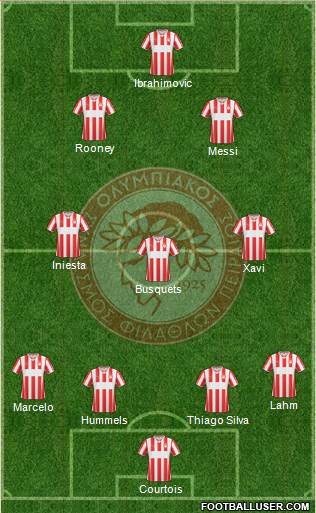 Olympiakos SF Piraeus Formation 2014