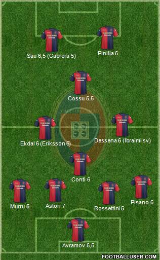 Cagliari Formation 2014