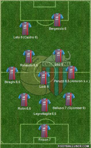 Catania Formation 2014