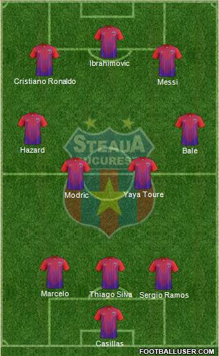 FC Steaua Bucharest Formation 2014