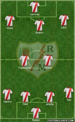 Rayo Vallecano de Madrid S.A.D. Formation 2014