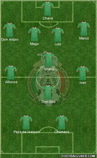 Mexico Formation 2014