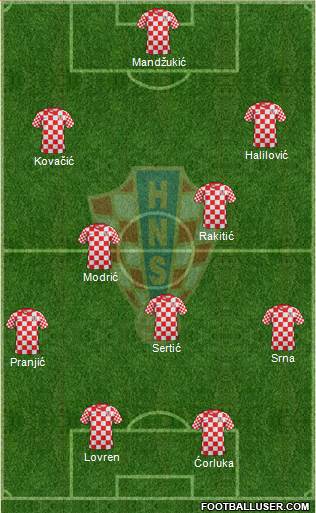 Croatia Formation 2014