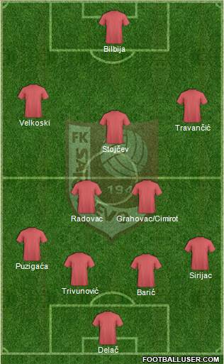 FK Sarajevo Formation 2014