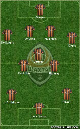 Shakhtar Donetsk Formation 2014